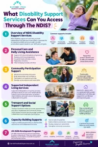 What Disability Support Services Can You Access Through The NDIS